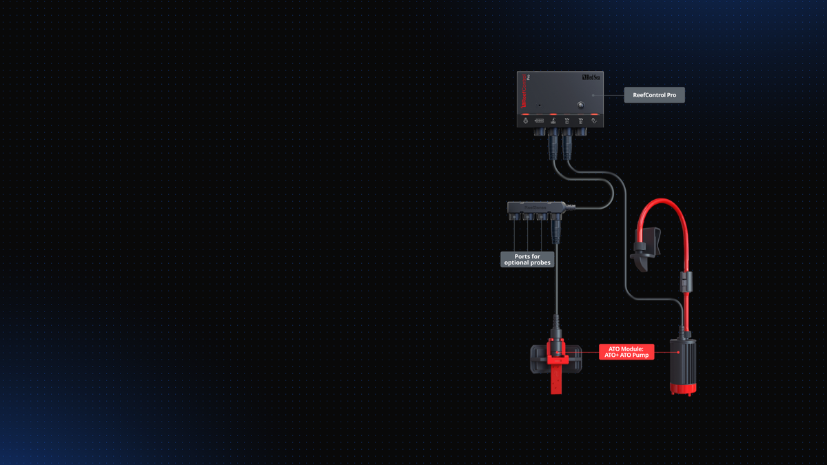 REEFER G3+ ReefControl controller and plumbing